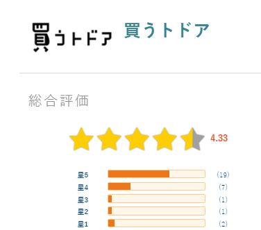 買うトドア評価