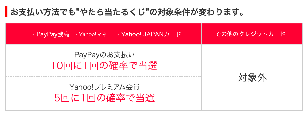 paypay第2弾表