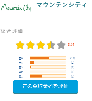 マウンテンシティ「ヒカカク」での評価