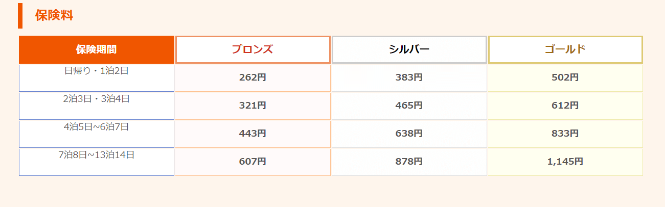au損保山岳保険比較表