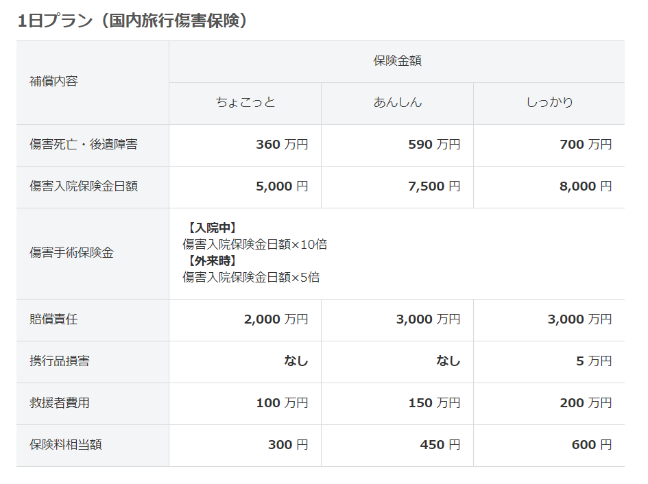 ソフトバンク山岳保険比較表
