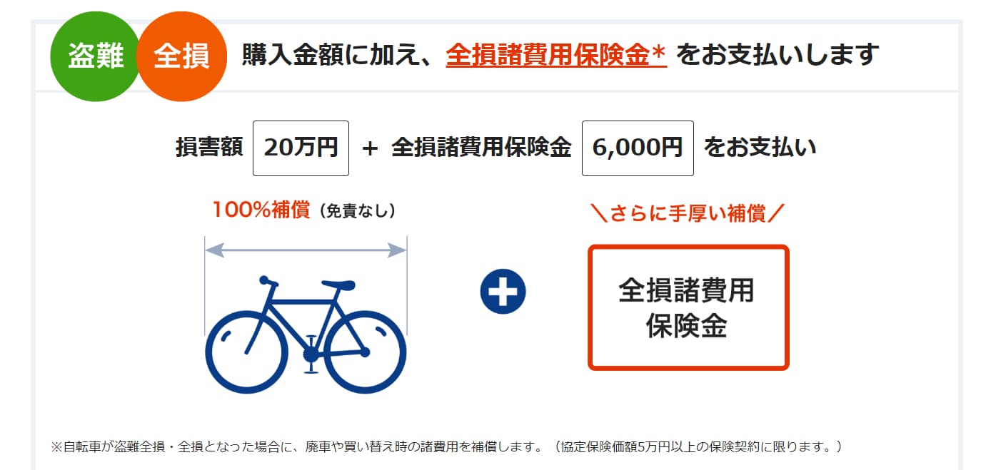 盗難・自損事故もOK】ロードバイク車両保険おすすめランキング  高知 