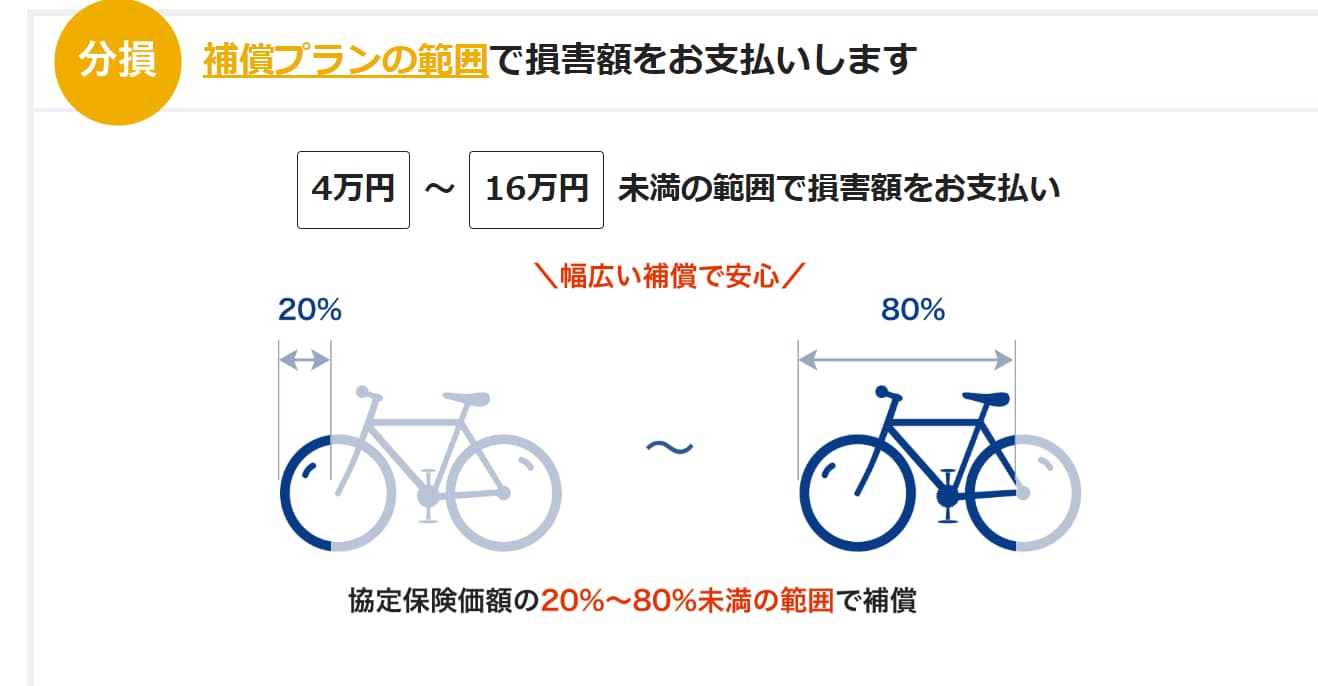 盗難・自損事故もOK】ロードバイク車両保険おすすめランキング  高知 